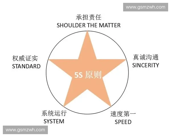 體育公關危機應對策略：如何處理突發事件與品牌形象修復