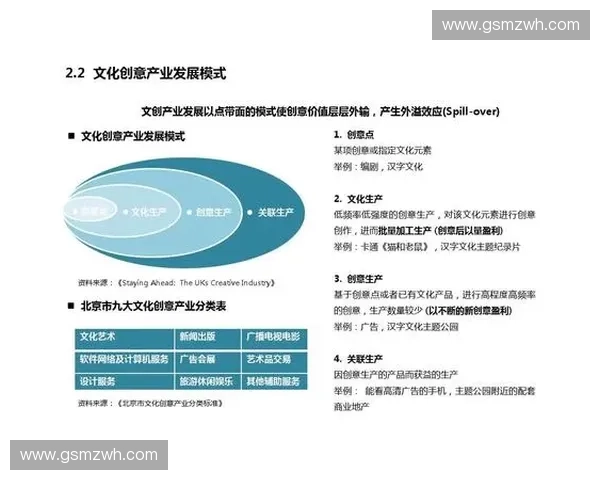 圍繞官方周邊文化探索潮流價值與創意表達新趨勢的發展方向全景探
