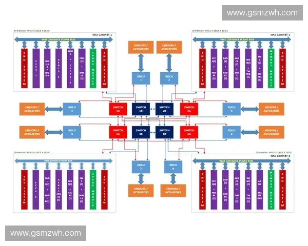 面向關鍵業務連續性的系統容災架構與應急恢復能力建設研究